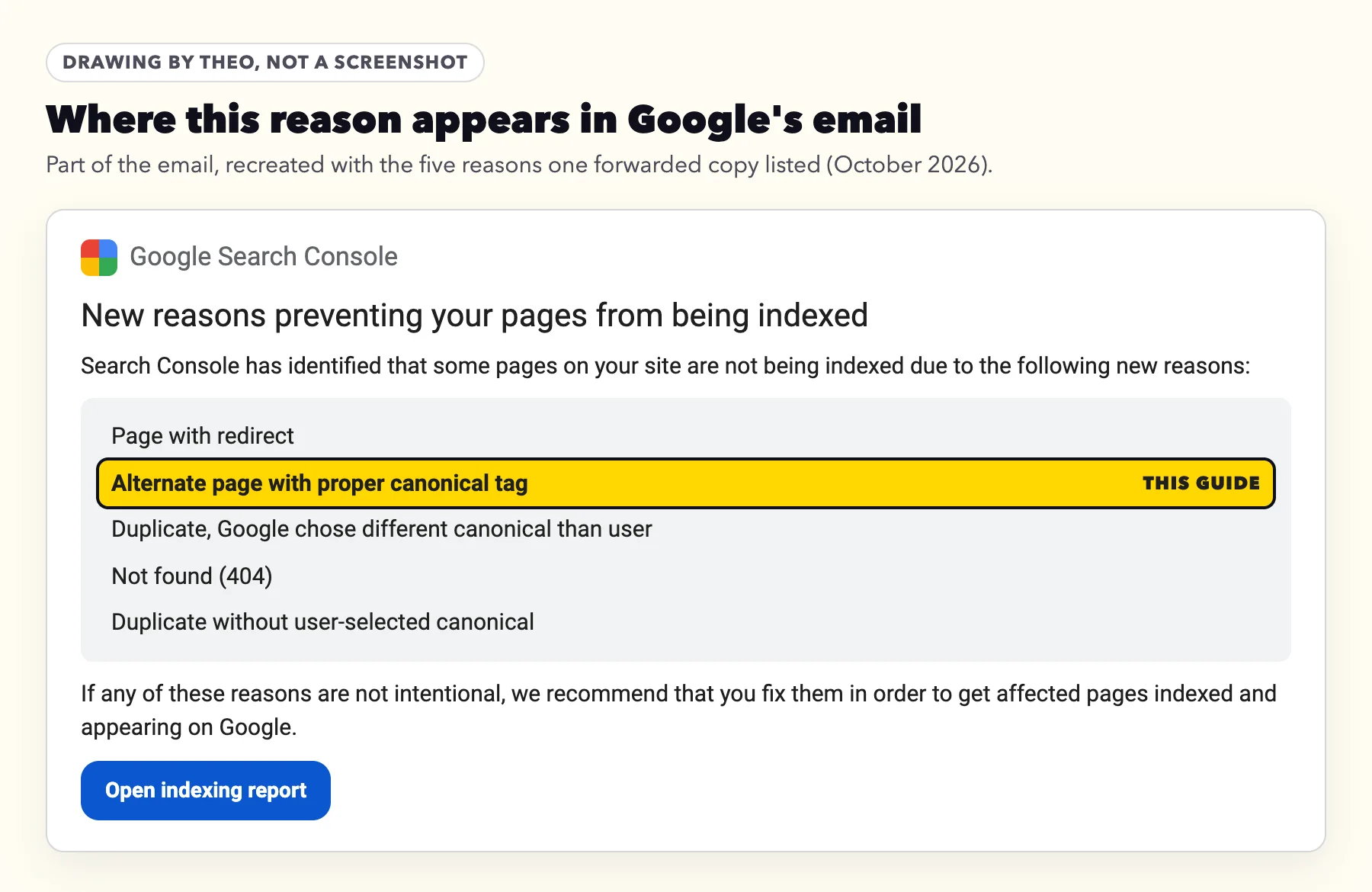 Drawing of the reasons list in Google's New reasons preventing your pages from being indexed email, with Alternate page with proper canonical tag highlighted among five reasons