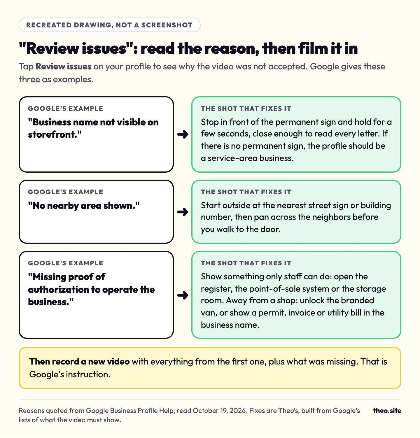 Recreated drawing pairing Google's three example Review issues reasons with the shot that fixes each one