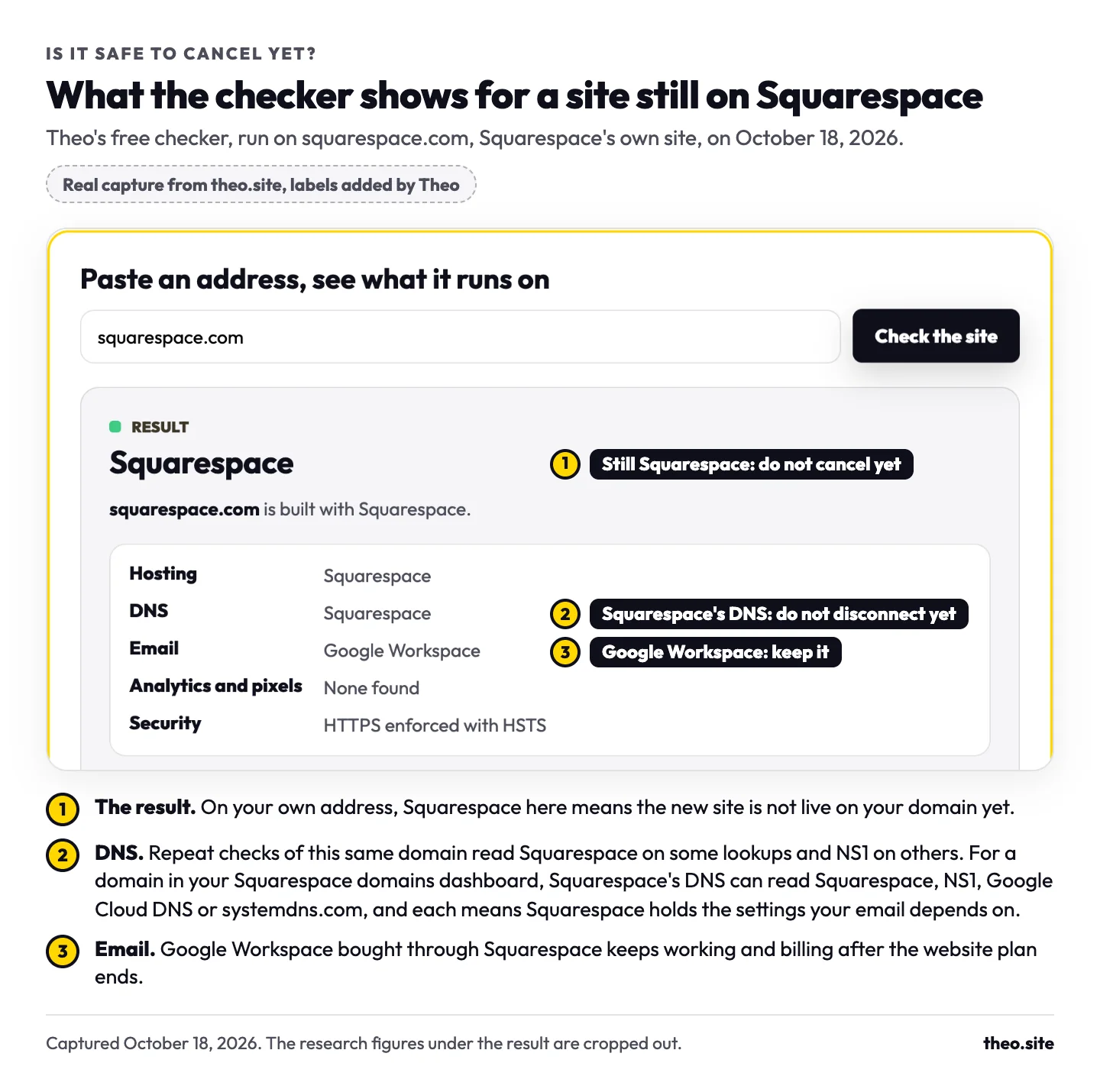 Theo's website checker result for squarespace.com: the result reads Squarespace, with Hosting Squarespace, DNS Squarespace and Email Google Workspace, labeled do not cancel yet, do not disconnect yet and keep it