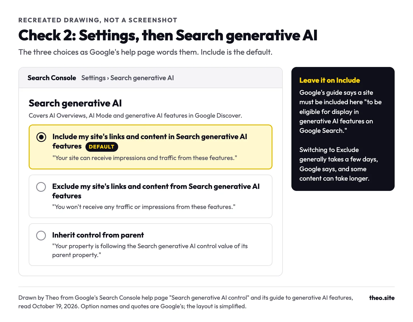 Recreated Search Console screen for Settings, Search generative AI, with Include selected as the default and the Exclude and Inherit control from parent choices below