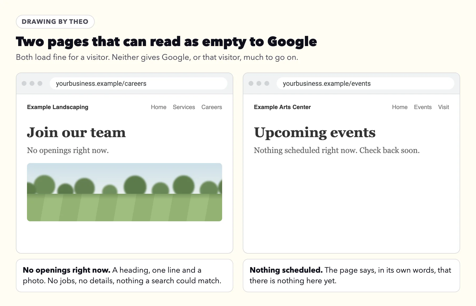 Drawing of two pages: a landscaping company's careers page headed Join our team, reading No openings right now above one photo of a lawn, and an events page reading Nothing scheduled right now, check back soon