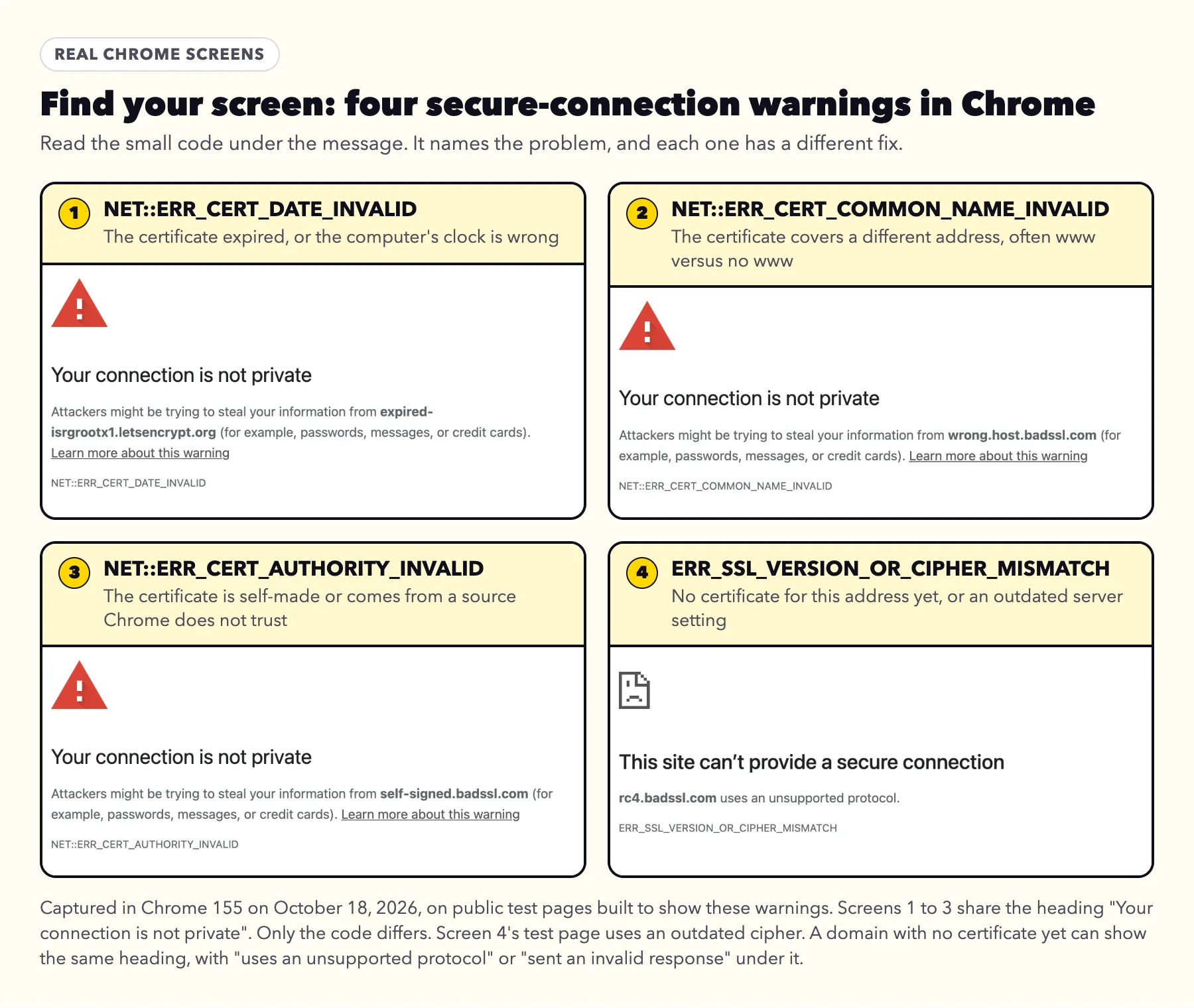Four real Chrome warning screens in a grid, each labeled with its code: NET::ERR_CERT_DATE_INVALID, NET::ERR_CERT_COMMON_NAME_INVALID, NET::ERR_CERT_AUTHORITY_INVALID and ERR_SSL_VERSION_OR_CIPHER_MISMATCH
