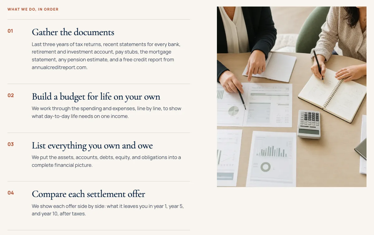 Wrenholt Financial Planning During your divorce page, built by Theo: four steps in order, gather the documents, build a budget for life on your own, list everything you own and owe, and compare each settlement offer