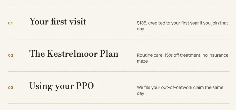 Kestrelmoor Dental home page section, built by Theo: three numbered paths, your first visit, the Kestrelmoor Plan and using your PPO, each with one plain line beside it
