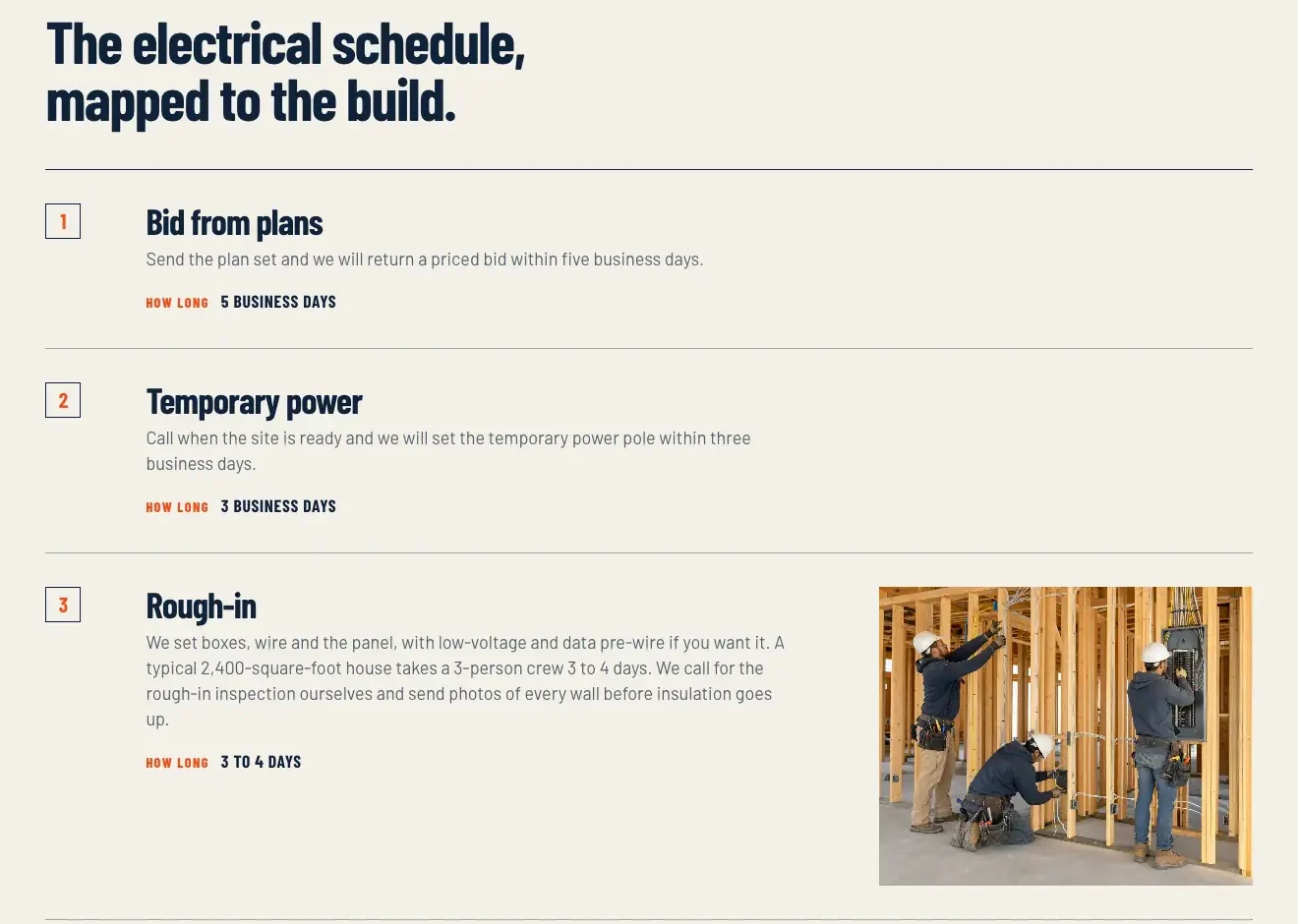 Ravelstone Electrical Contractors For Builders page, built by Theo: The electrical schedule, mapped to the build, with Bid from plans, Temporary power and Rough-in each given a short paragraph and a How long line