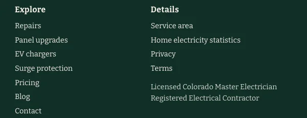 Wendroth Electric footer, built by Theo: an Explore list of Repairs, Panel upgrades, EV chargers, Surge protection, Pricing, Blog and Contact, and a Details list of Service area, Home electricity statistics, Privacy and Terms, with the lines Licensed Colorado Master Electrician and Registered Electrical Contractor
