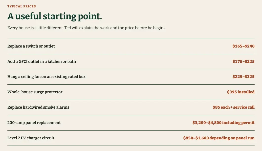 Wendroth Electric pricing page, built by Theo: a table headed A useful starting point, with typical prices for seven jobs, from replacing a switch or outlet to a 200-amp panel replacement including the permit and a Level 2 EV charger circuit
