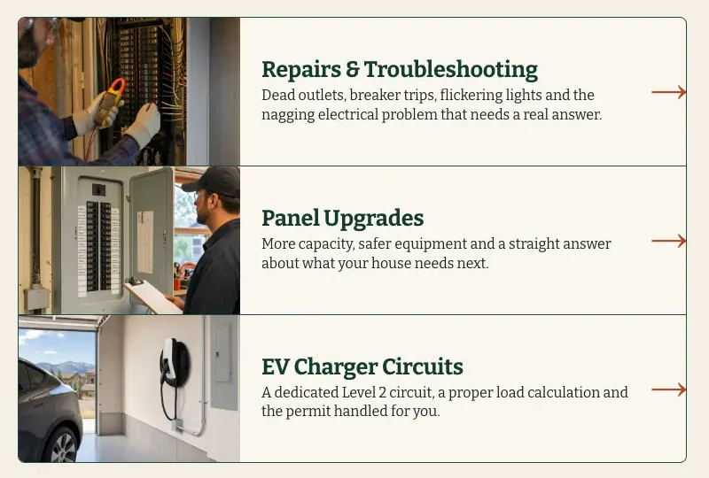 Wendroth Electric home page, built by Theo: three cards, Repairs & Troubleshooting, Panel Upgrades and EV Charger Circuits, each with a photo, a one-line description and an arrow to its own page