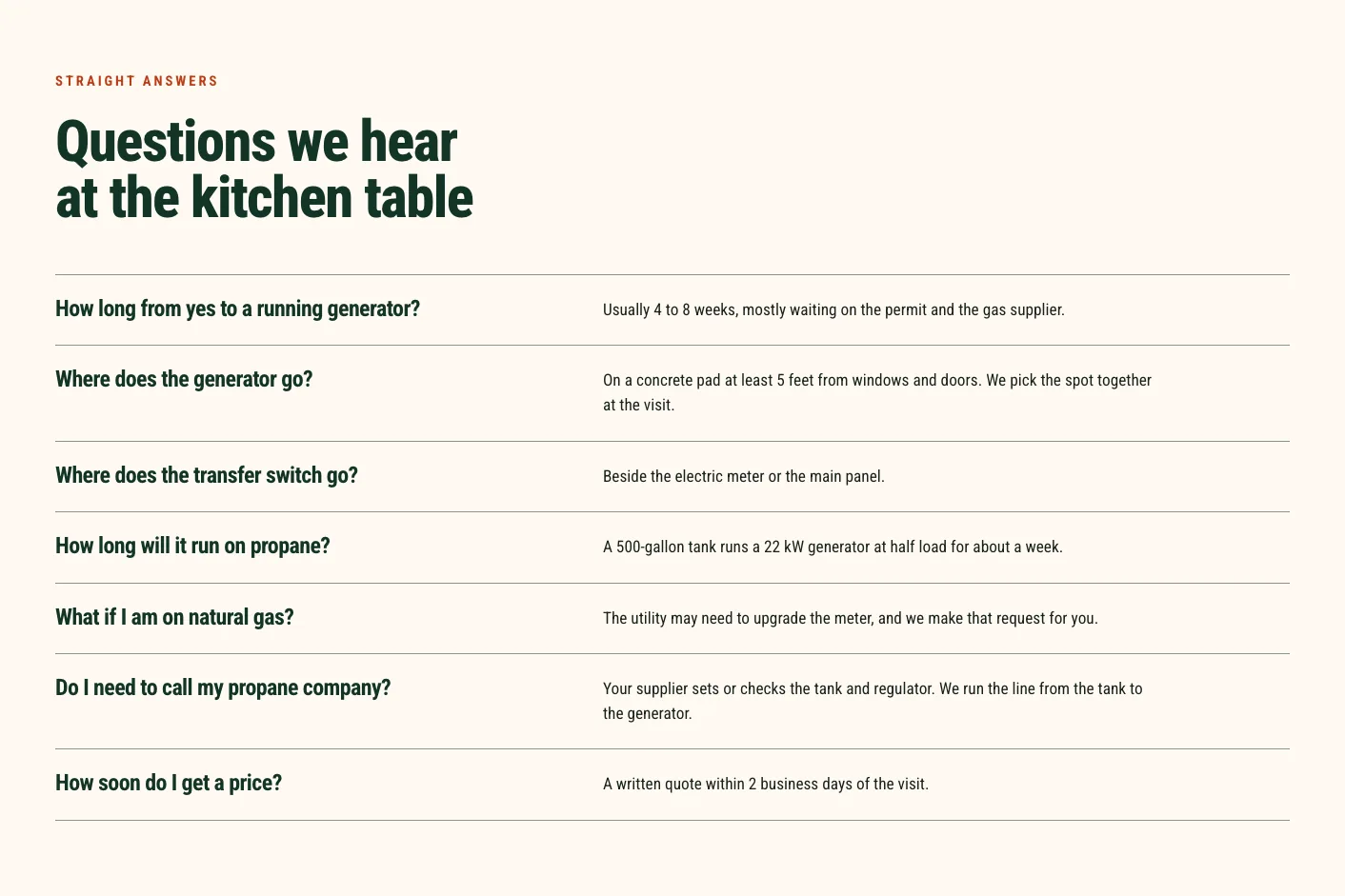 Tamsett Generator & Electric Before your estimate page FAQ, built by Theo: Questions we hear at the kitchen table, seven open answers from How long from yes to a running generator? to How soon do I get a price?