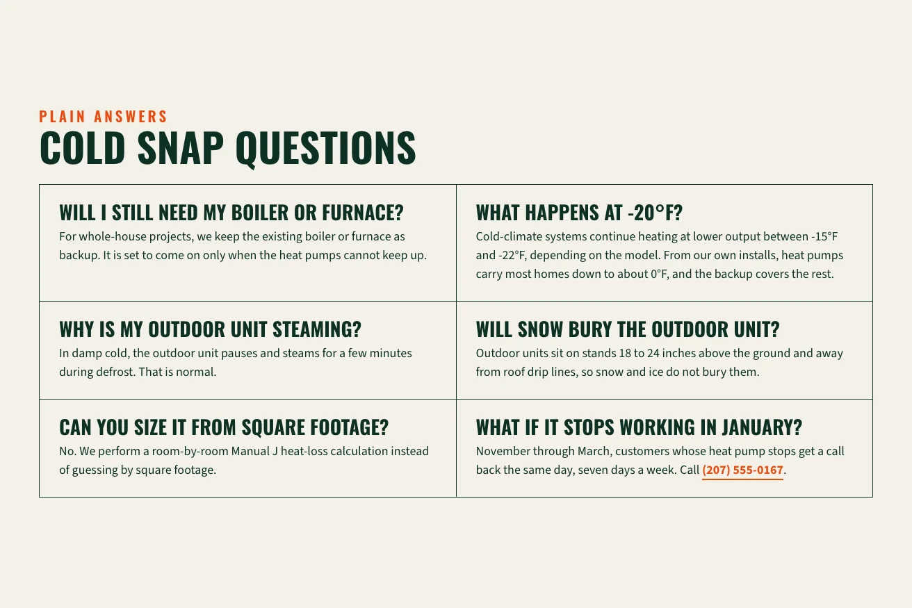 Vellacott Heat Pumps Cold snap page FAQ, built by Theo: a grid of six open answers, from Will I still need my boiler or furnace? to What if it stops working in January?, which ends with the phone number