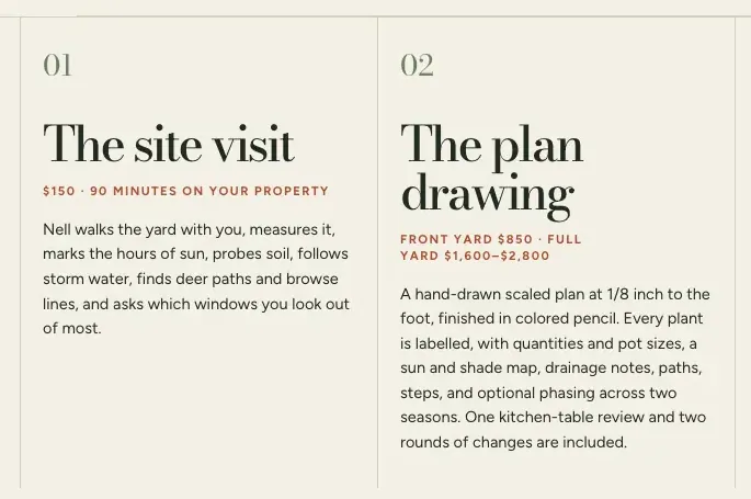 Larkhollow Landscape Design process page, built by Theo: step 01, the site visit, and step 02, the plan drawing, each with its price and what it includes