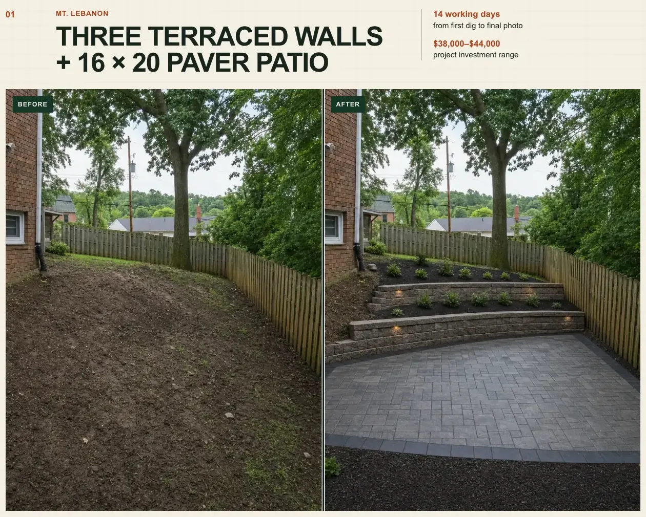 Kolbusz Hardscapes before-and-after page, built by Theo: a bare sloped yard, then the same corner with terraced block walls and a paver patio, labeled Mt. Lebanon with the working days