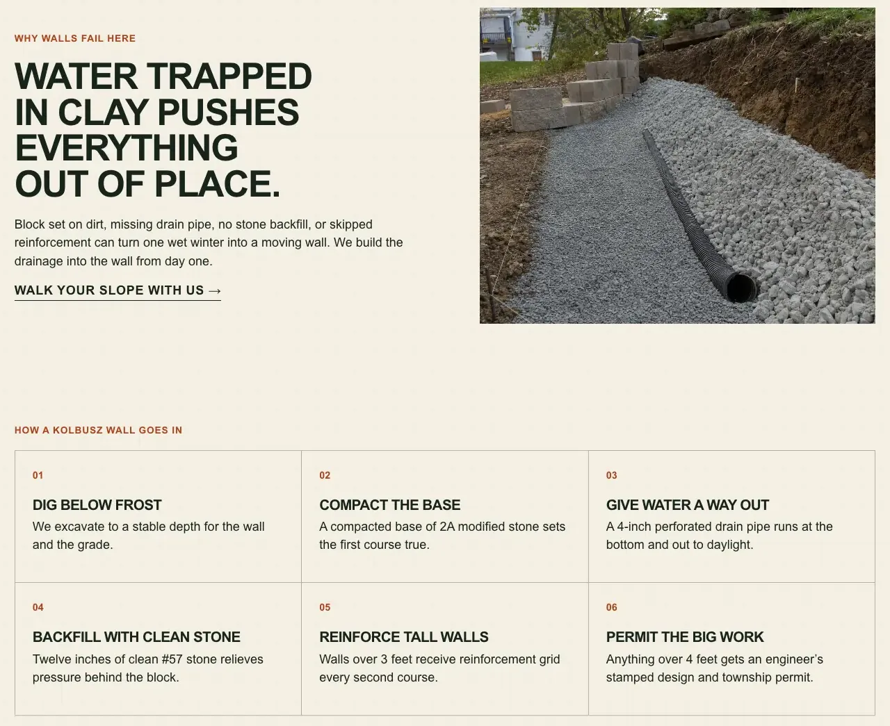 Kolbusz Hardscapes walls and drainage page, built by Theo: why walls fail here, a photo of a drain pipe in gravel behind new block, and six numbered build steps from digging below frost to the permit