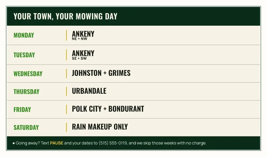 Brinkhorst Lawn Care route page, built by Theo: a table naming Ankeny, Johnston, Grimes, Urbandale, Polk City and Bondurant in text beside each mowing day