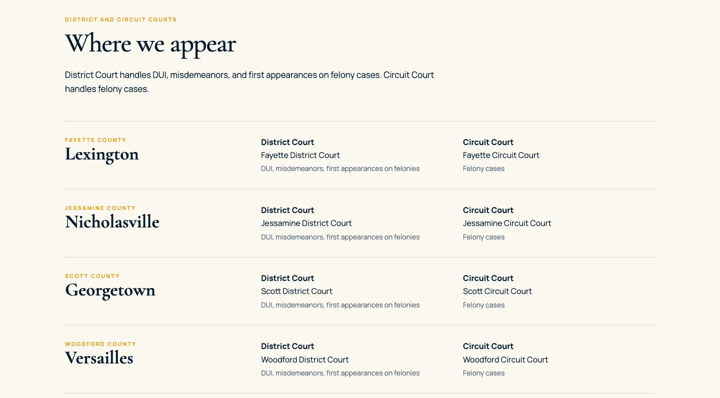 Kettleby Criminal Defense's courts page, built by Theo: Where we appear, listing Fayette, Jessamine, Scott and Woodford counties with the District and Circuit Court in each