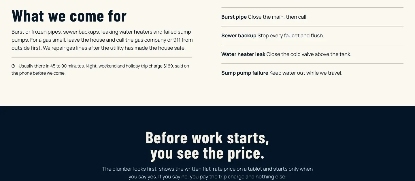 Kettleborne Plumbing's emergency page, built by Theo: What we come for, with the usual arrival time and the night trip charge, a first step for a burst pipe, a sewer backup, a water heater leak and a sump pump failure, and a band headed Before work starts, you see the price