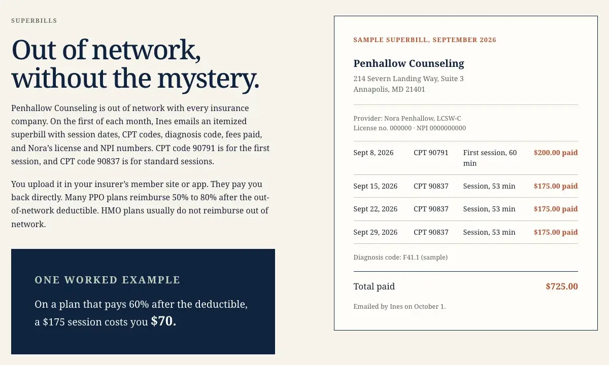 Penhallow Counseling fees page, built by Theo: Out of network, without the mystery, two paragraphs on the monthly superbill, a worked example in a dark box, and a sample superbill for September 2026 listing four sessions with their CPT codes